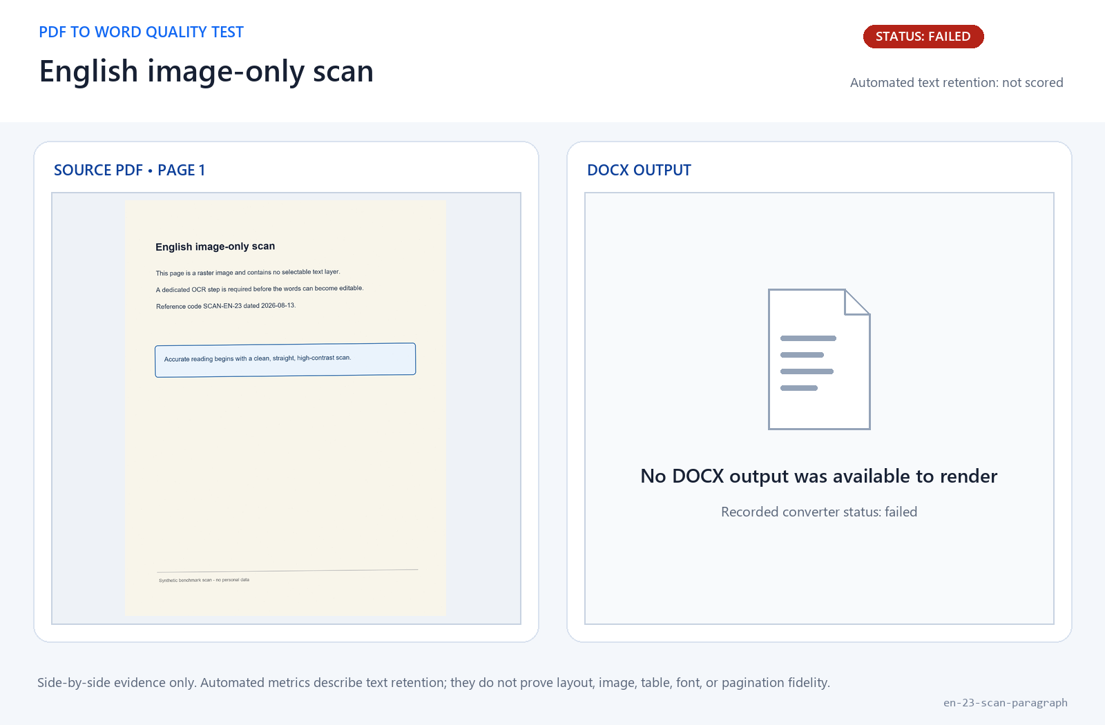 English PDF-to-Word evidence graphic for benchmark case en-23-scan-paragraph